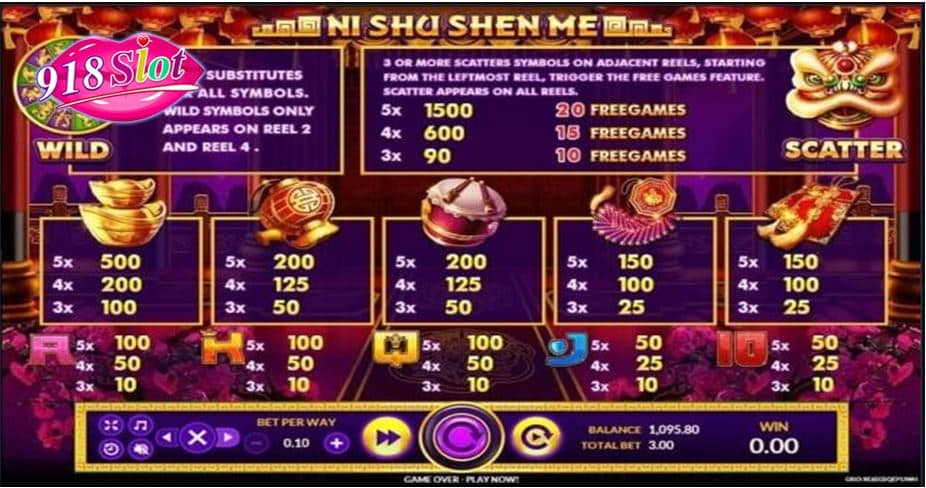 ตัวอย่าง เกมสล็อต Ni Shu Shen Me